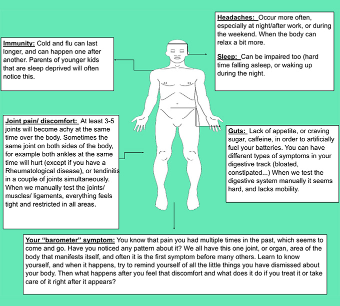 things your body does when it's tired