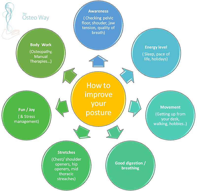 How to improve your posture